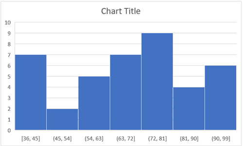 Specifying Number of Bins in histogram chart