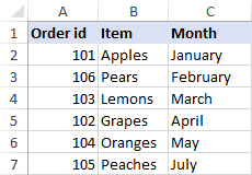 Data is sorted by month name in chronological order.