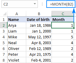 Extract the month number to sort data by month.