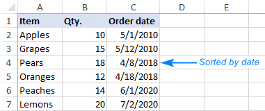 The dates are sorted by year, then by month, and then by day