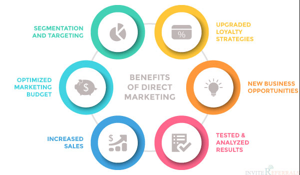 direct response marketing benefits