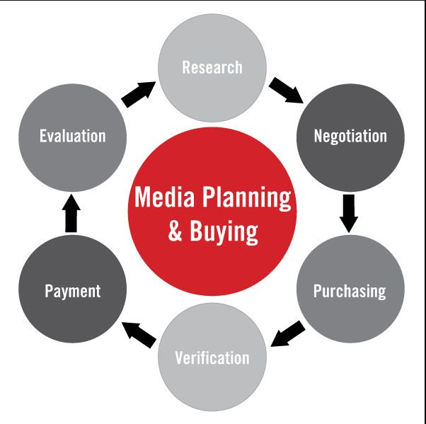 media buying vs media planning