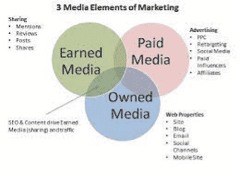 types-of-paid-media